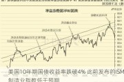 美国10年期国债收益率跌破4% 此前发布的ISM制造业指数低于预期