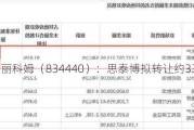 怡丽科姆（834440）：思泰博拟转让约332万股