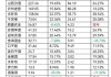 白酒半年报|19家公司存货增长 岩石股份、酒鬼酒、金种子、舍得存货增速远超营收增速