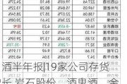 白酒半年报|19家公司存货增长 岩石股份、酒鬼酒、金种子、舍得存货增速远超营收增速