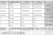 豪美新材：上半年净利同比预增71%―101% 拟3000万元―6000万元回购股份