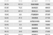 康基医疗(09997.HK)6月14日耗资58.96万港元回购10万股