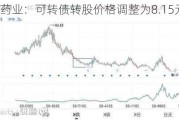 新天药业：可转债转股价格调整为8.15元/股