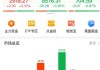 光大证券：预计短线市场将继续维持底部震荡