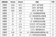 畜禽粪便研究：取得重要突破