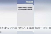 阿斯利康设立远景目标 2030年营收翻一倍至800亿美元