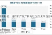 湖南裕能：目前新产品产销两旺 预计未来占比将快速提升