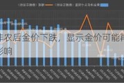 分析师：非农后金价下跌，显示金价可能再次受到宏观背景的影响