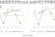 全面推进双主业协同发展 蓝黛科技上半年盈利增逾三成