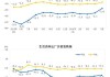 计算机通信和其他电子设备制造业价格降幅收窄：5 月 PPI 下降 1.4%