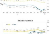 计算机通信和其他电子设备制造业价格降幅收窄：5 月 PPI 下降 1.4%