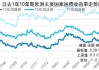 欧洲债市稳定：法国、意大利等国国债收益率下滑