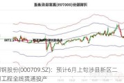 河钢股份(000709.SZ)：预计6月上旬涉县新区二期工程全线贯通投产