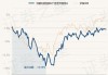 工银创新成长混合A：净值0.6073元微跌0.08%，近6个月收益率-3.05%