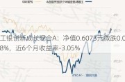 工银创新成长混合A：净值0.6073元微跌0.08%，近6个月收益率-3.05%