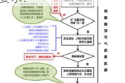 新三板市场如何开设账户？开设账户有哪些步骤和要求？