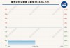 南京化纤一字跌停：A股监管迅速应对精准预言现象