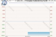 南京化纤一字跌停：A股监管迅速应对精准预言现象