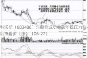 科沃斯（603486）：股价成功突破年线压力位-后市看多（涨）（06-27）