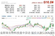 金斯瑞生物科技盘中异动 股价大跌5.06%报9.011港元