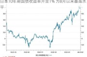 日本10年期国债收益率升至1% 为8月以来最高水平