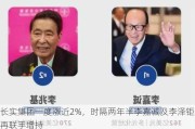 长实集团一度涨近2%，时隔两年半李嘉诚及李泽钜再联手增持