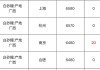 分析师调查：巴西中南部11月下半月糖产量或同比减少43%