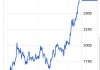 Orezone Gold Corporation (ORZCF) ：计划2025年将矿床规模扩大至700万至1000万盎司