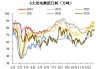 WTI仍在窄幅区间内波动，交易员将目光投向2025年合约