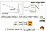 如何定价股票远期合约的定价方法？