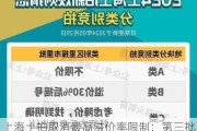 上海土拍取消最高溢价率限制：第三批次集中供地名单公布