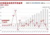 一季度保险资金 年化综合投资收益率达7.36%