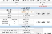 三巽集团(06611.HK)：前五个月实现累计合同销售金额1.77亿元