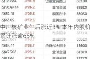 中广核矿业午后涨近3% 本年内股价累计涨逾65%