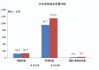 极兔速递-W第二季度实现包裹量合计59.834亿件 同比增长30.7%