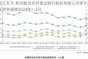 浙江东方:杭州联合农村商业银行股份有限公司审计报告及财务报表2024年1-3月