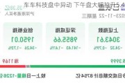 车车科技盘中异动 下午盘大幅拉升5.43%