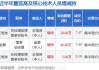 捷顺科技：总经理赵勇、董事会秘书王恒波合计增持66万股