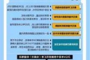 华尔街预测美联储大幅降息概率超60%