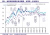 尽管今年货币政策转向宽松，但惠誉仍下调明年全球经济增长预测