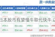 国信证券：日本股市有望慢牛取代快牛 以时间换空间