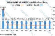 天津口岸铁矿砂进口量同比增加 28.3%