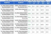 工商银行大宗交易折价成交42.65万股