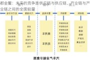 都金鳌：未来的竞争是供应链与供应链、产业链与产业链之间的全面较量