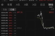 A股家电板块震荡下挫 石头科技领跌逾10%