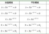 上证指数涨0.54%,科创50微跌 聚焦各指数期权操作策略