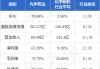 先声药业(02096)6月13日斥资约215.67万港元回购37.5万股