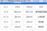 先声药业(02096)6月13日斥资约215.67万港元回购37.5万股