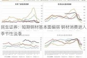 民生证券：短期钢材基本面偏弱 钢材消费进入季节性淡季