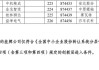 全国股转公司公布2024年第四批新三板创新层进层公司初筛名单